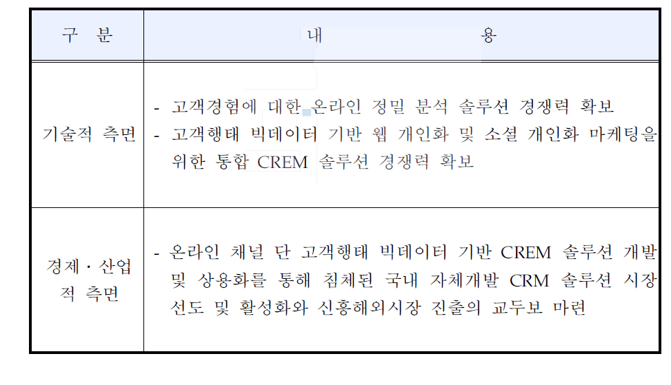 신청기술의 파급효과