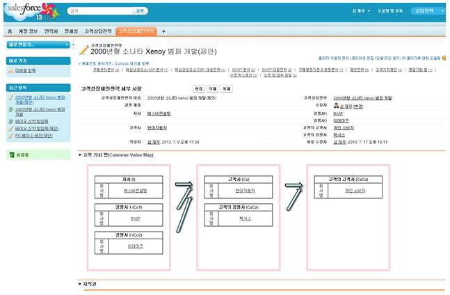 세일즈포스닷컴 CRM 솔루션