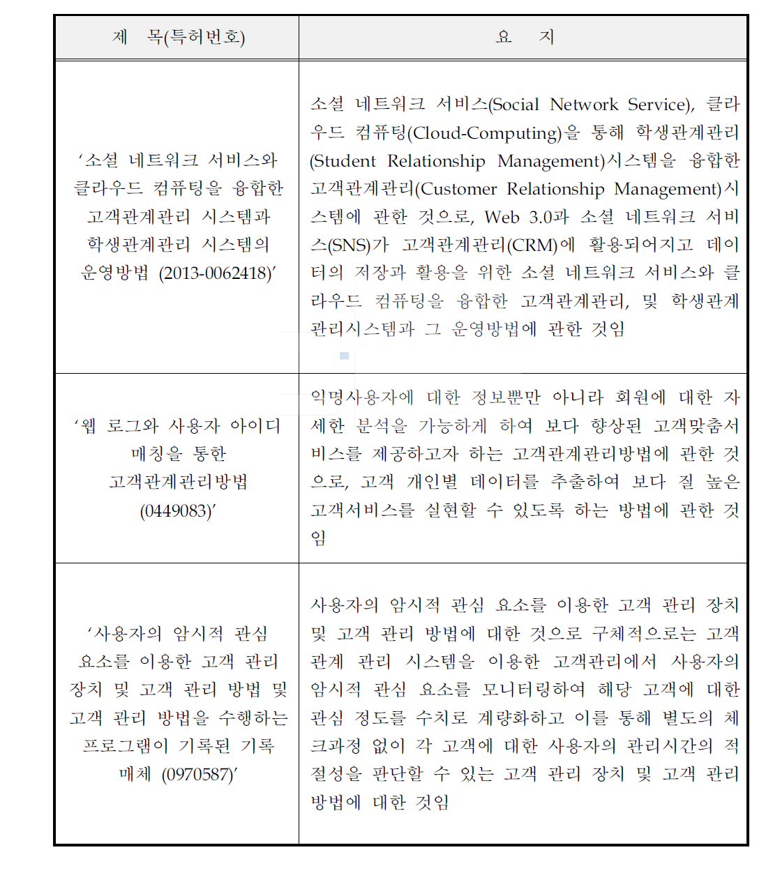 신청기술 관련 국내 주요 특허