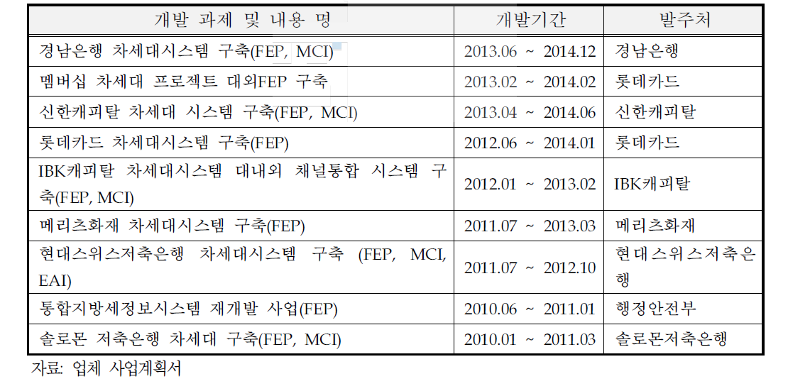 신청기업의 금융서비스 채널 관련 프로젝트 실적