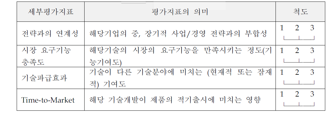 핵심기술 선정을 위한 평가지표