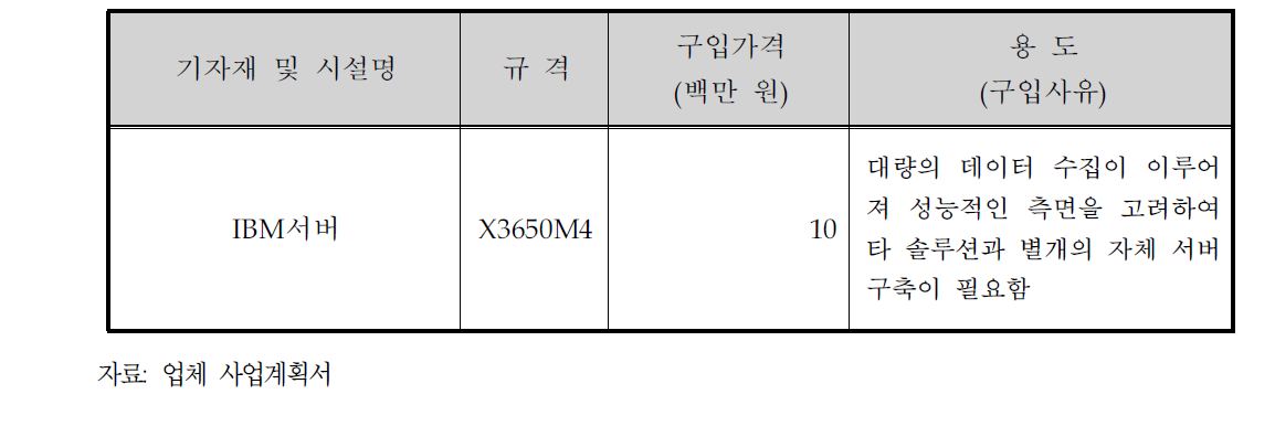 추가도입이 필요한 기자재 목록