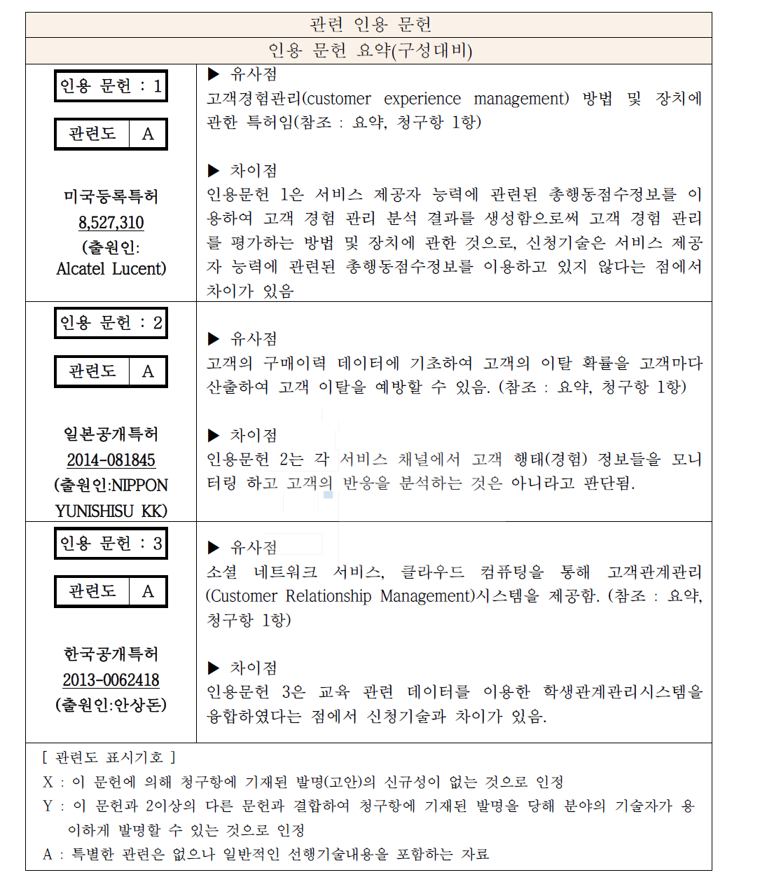 선행기술 조사결과