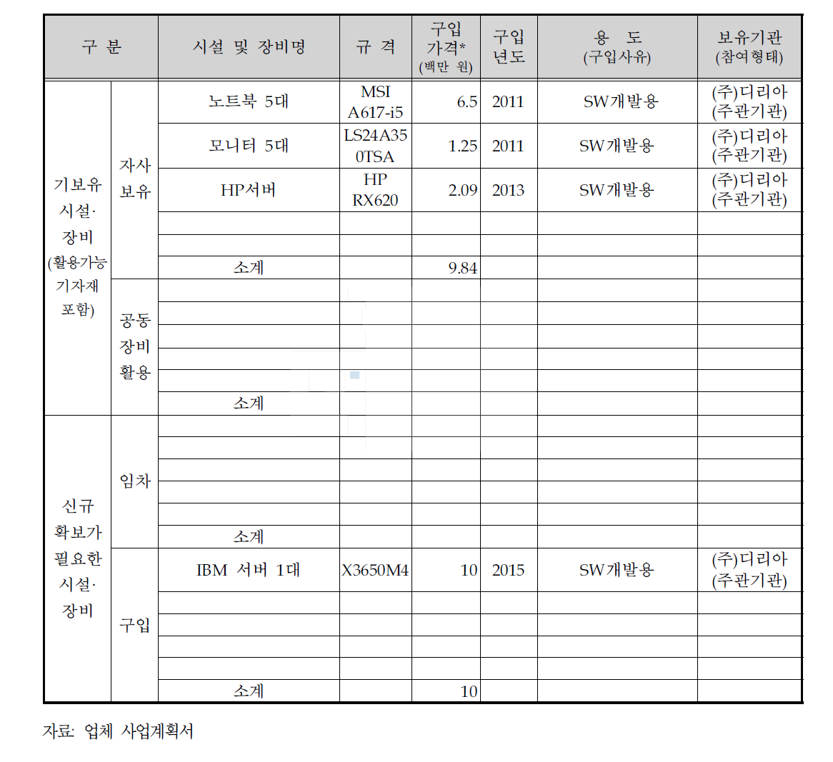 개발/생산/검사 설비투자계획