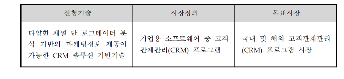 신청기술 기술제품 시장의 정의
