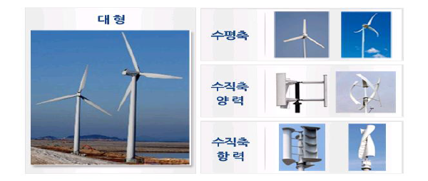 풍력발전기 시스템 형태