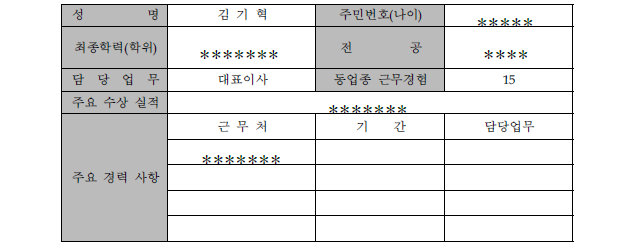 대표자 현황