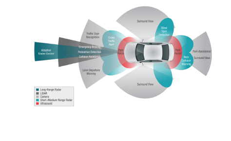 주차보조시스템 지원을 위한 차량용 센서 구성