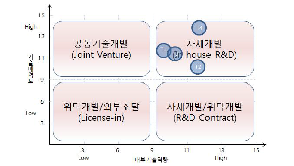 고화질 영상 및 초음파 센싱을 이용한 자동 주차보조시스템의 핵심