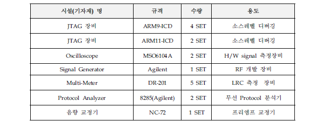 보유 장비 현황