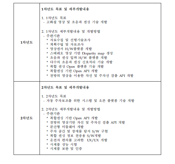 연차별 개발내용