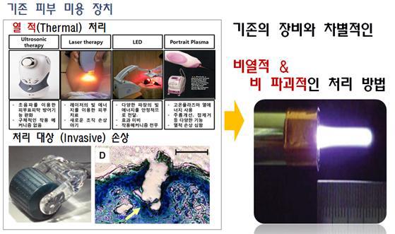 기존 피부 미용 기기와 차별적인 신 개념 피부 미용 기기