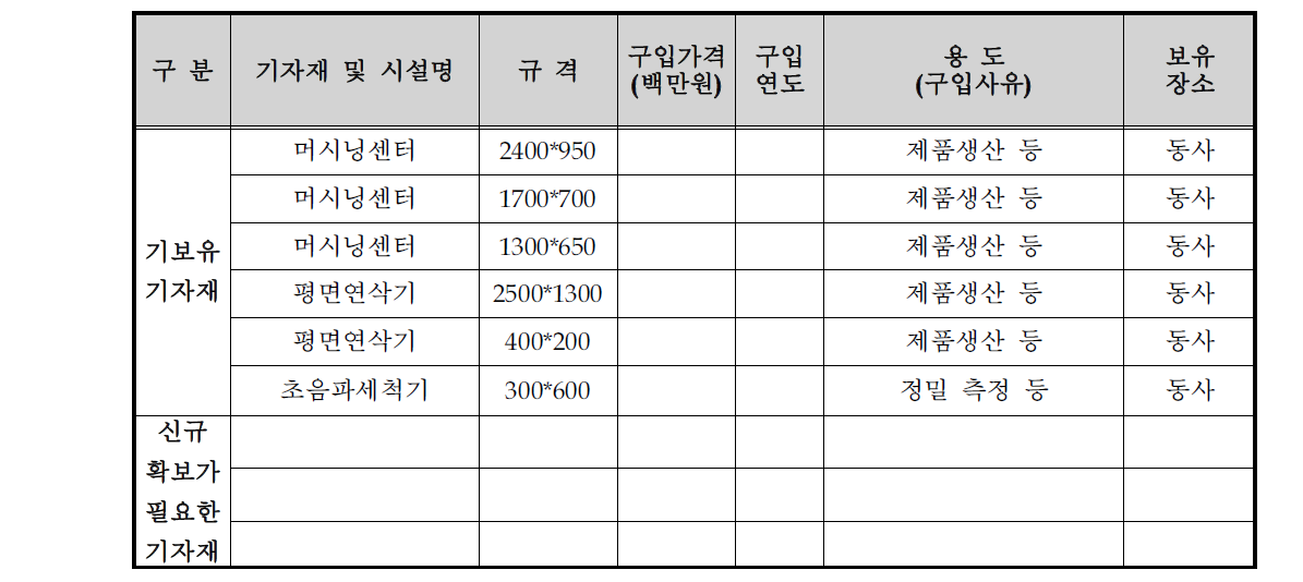 로터리테이블 생산설비 보유 및 투자계획