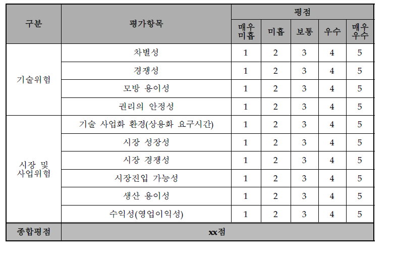 사업화위험 평가표