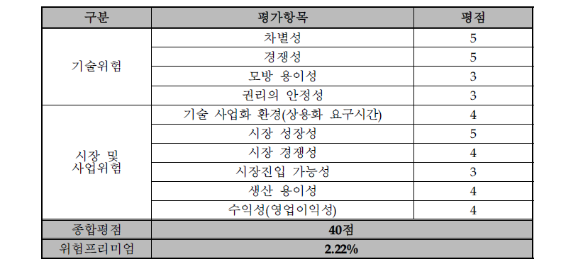 사업화위험 평가표