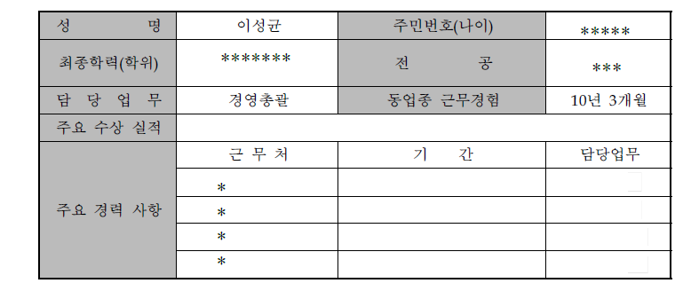 대표자 현황