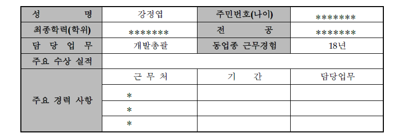 과제 총괄책임자