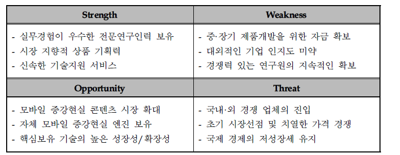 SWOT 분석