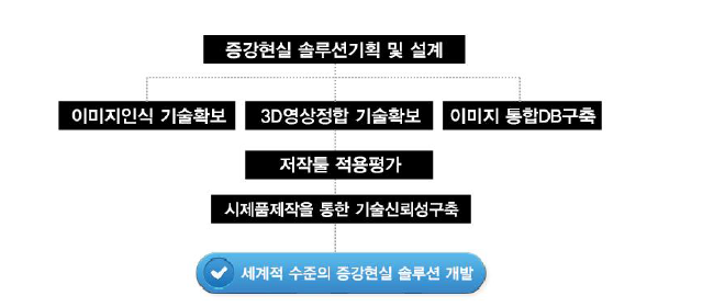 사업화 전략 수립