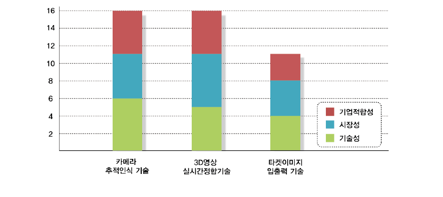 포트폴리오 분석 결과