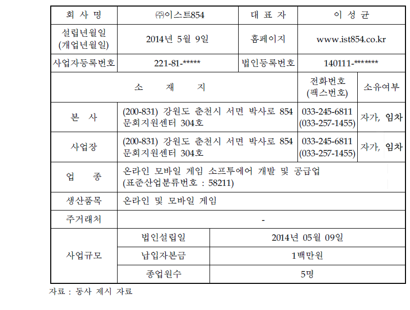 기업 현황