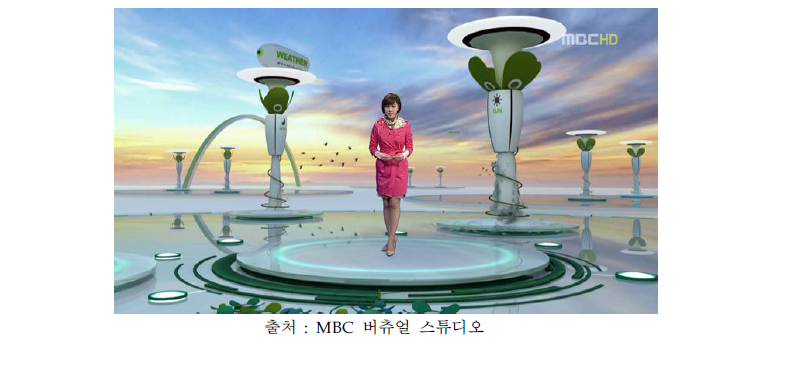 증강현실을 이용한 MBC 기상예보