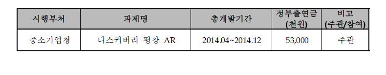 연구개발 및 사업 과제 수행실적