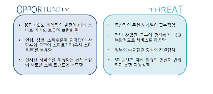 국내 모바일 증강현실산업의 기회요인/위협요인 분석