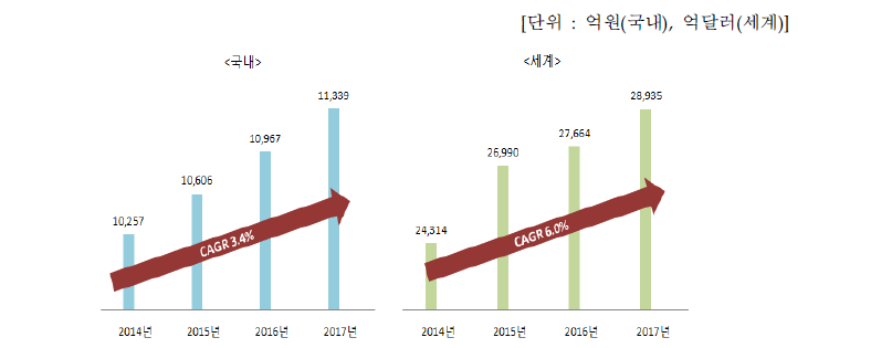 모바일 앱 시장전망