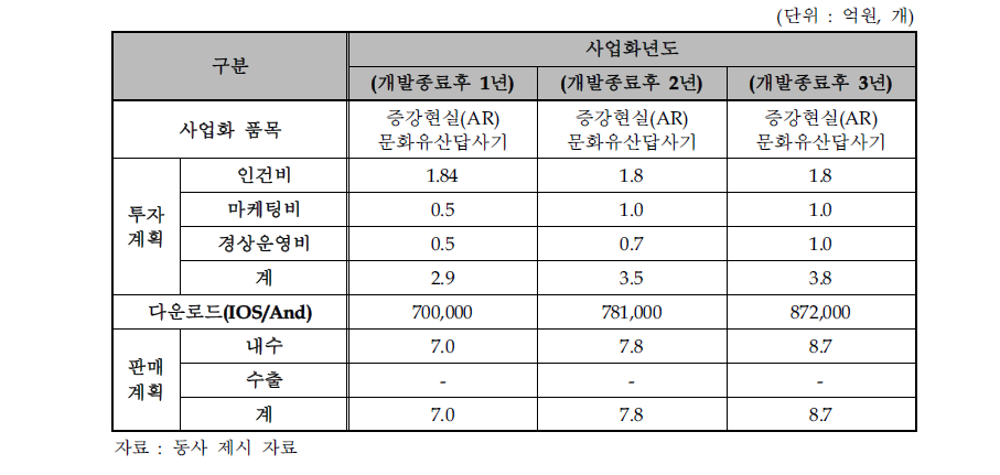 사업화 추진 계획