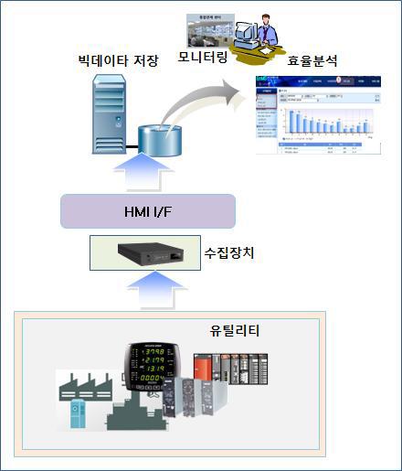 시스템 개념도