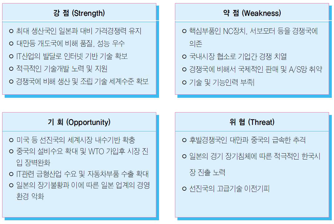 국내 공장기계 산업의 SWOT 분석