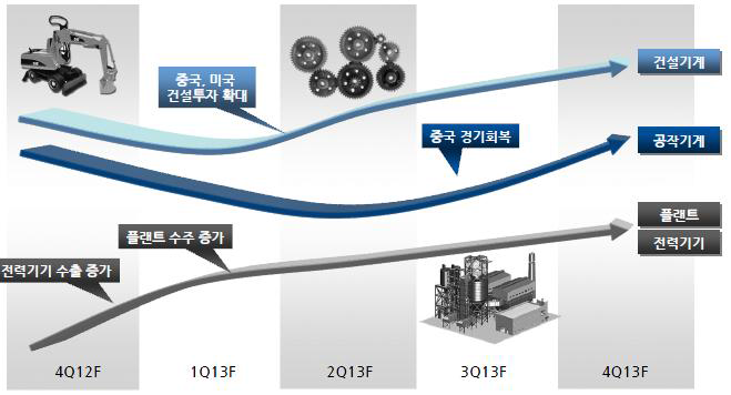 기계산업 트렌드