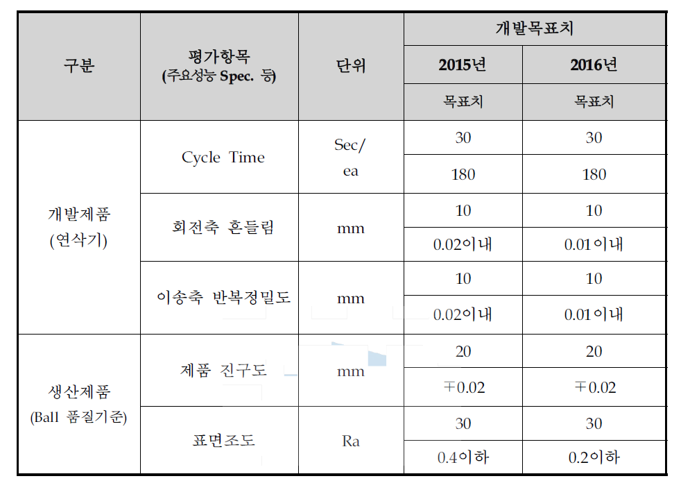 제품개발 계획