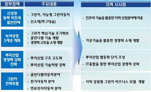 기계.금속.자동차부품산업 정책동향