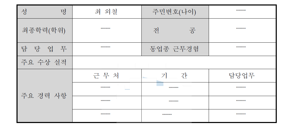 대표자 현황