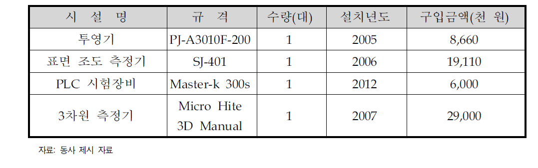 사업화를 위한 필요 설비