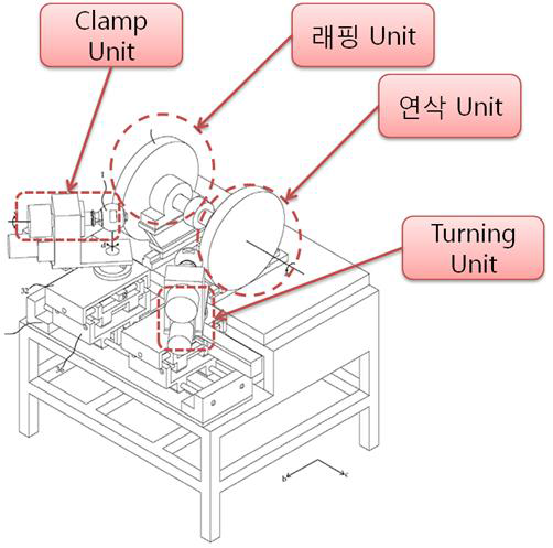 자동화 장치 시스템