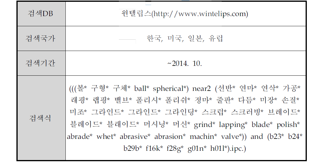 검색DB 및 검색범위/검색식