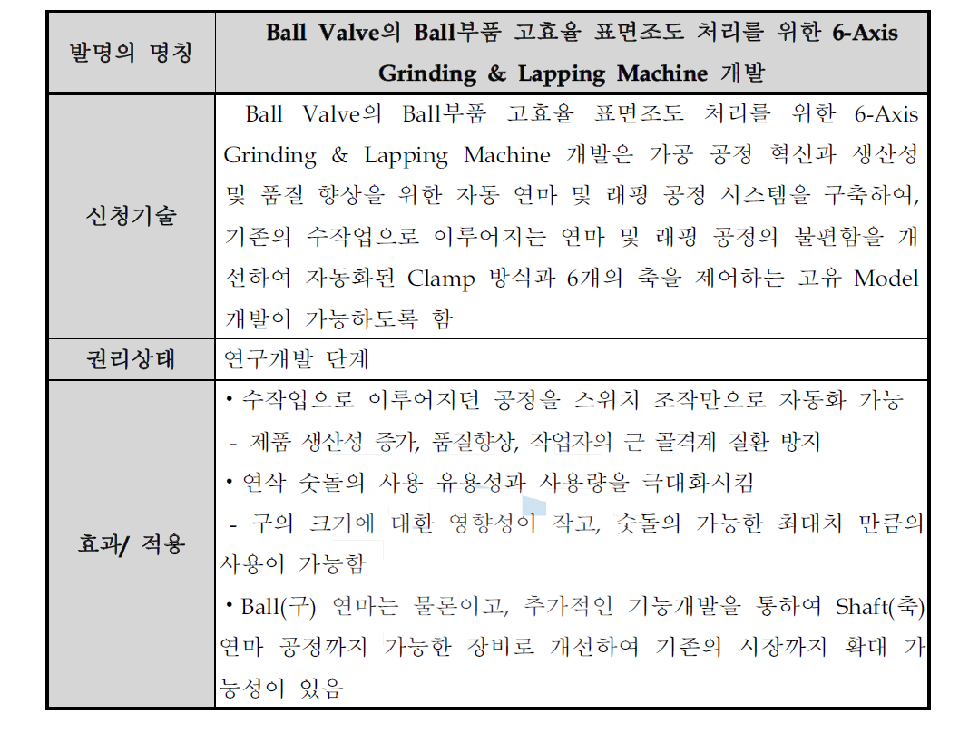 신청기술의 권리성 분석