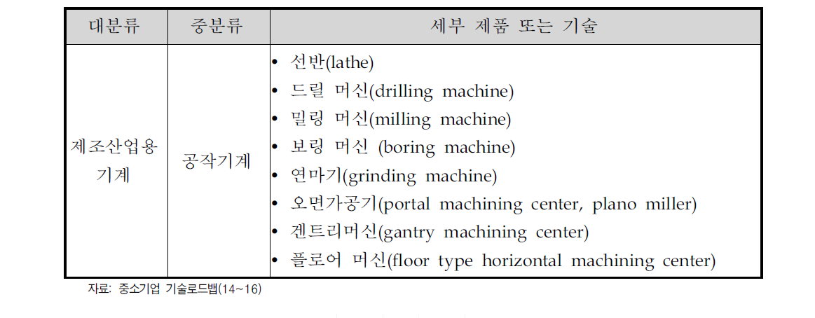 공작기계의 주요 제품