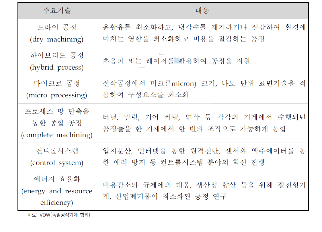 공작기계 분야 최신기술 동향 예시