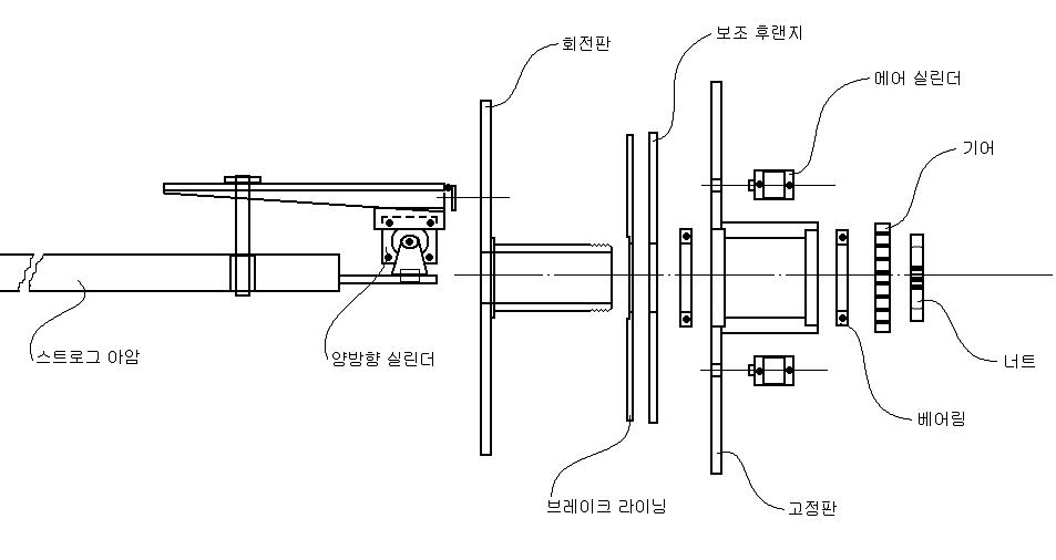 3차원 회전클러치 및 브레이킹 장치 구조