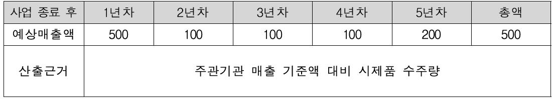 예상매출액 및 산출 근거