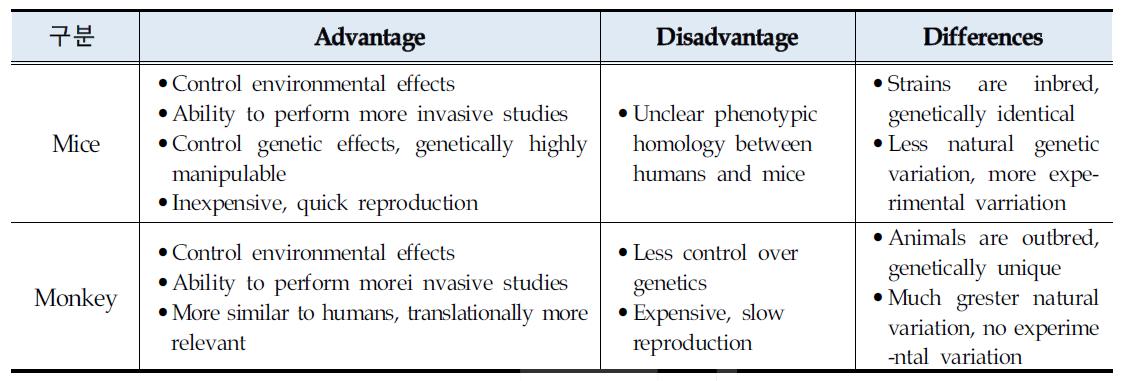 Exome Resequencing in Non-Human Primates