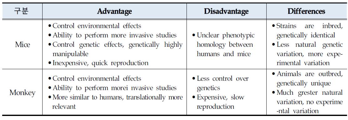 Exome Resequencing in Non-Human Primates
