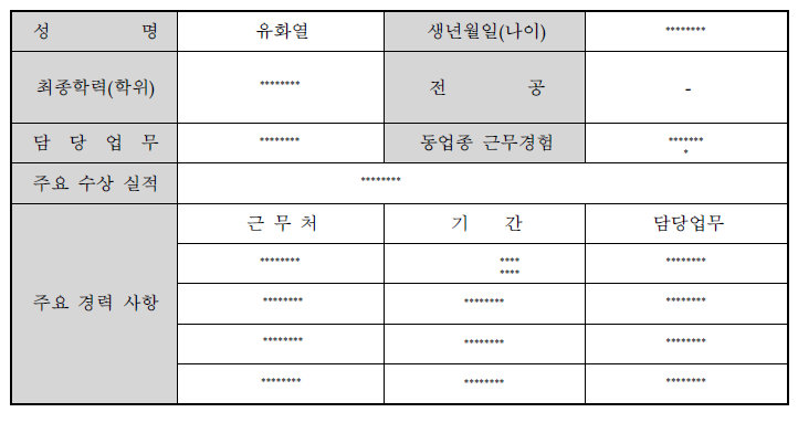 대표자 현황