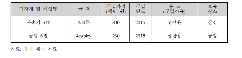 사업화를 위한 필요 설비