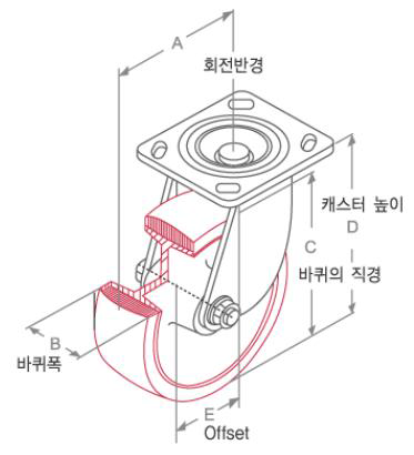 캐스터 구조