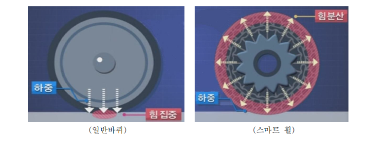 신청기술 개요